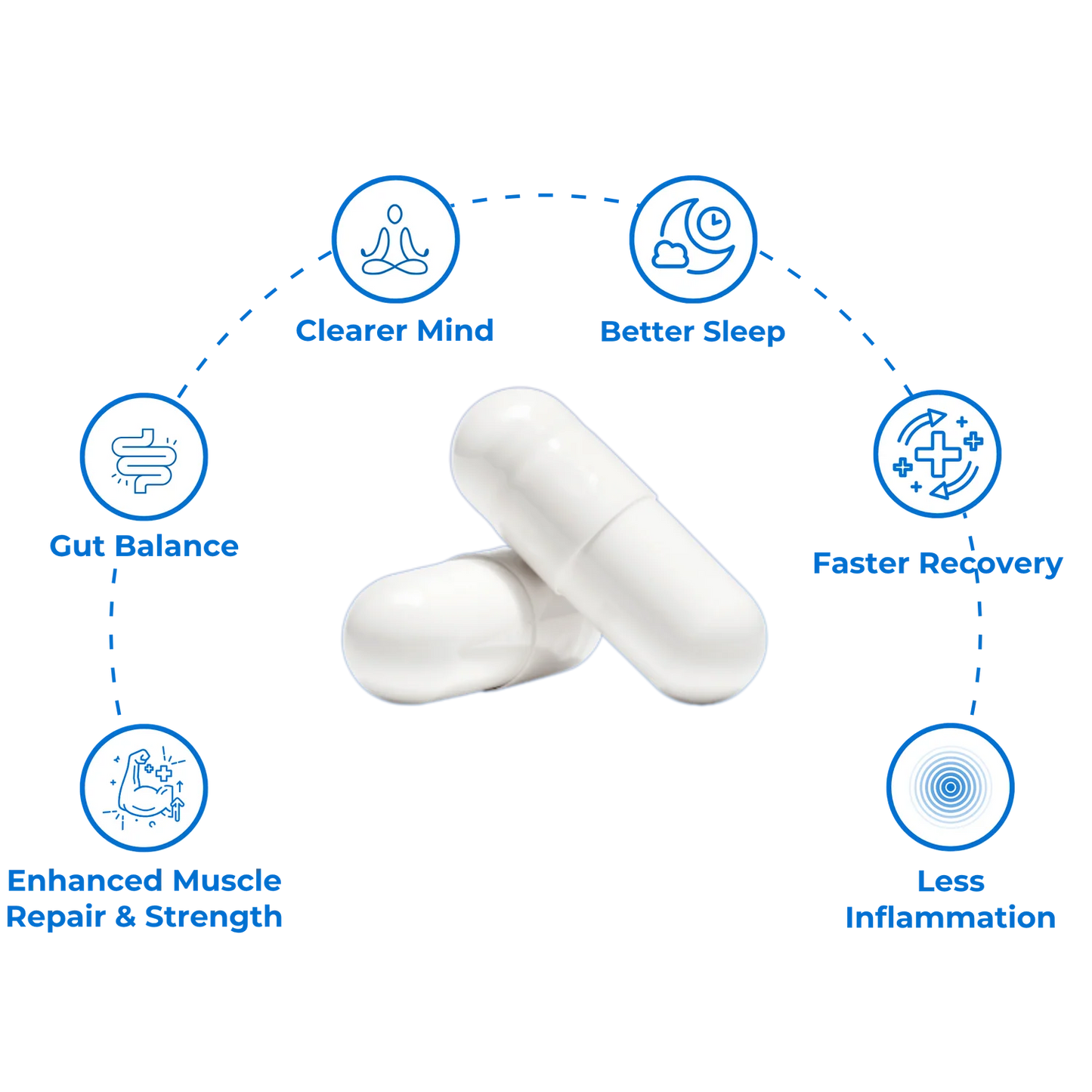 BPC-157 Recovery Complex